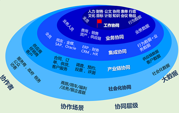 ERP系統
