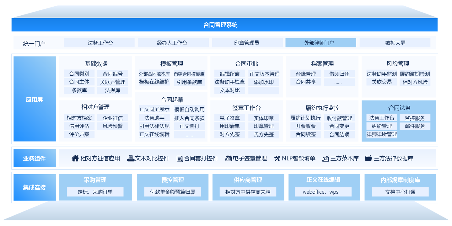 oa合同審批