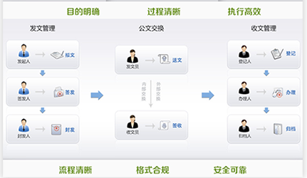 學校oa管理系統