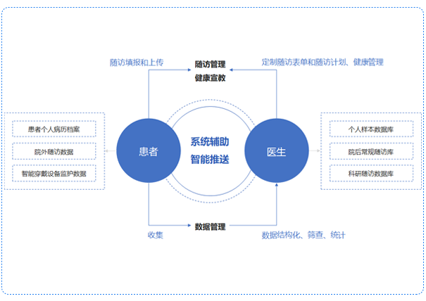 醫療無紙化系統