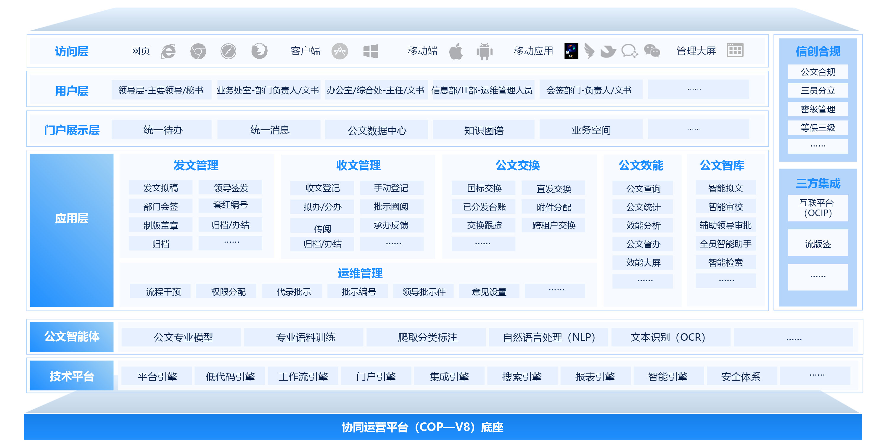 政務公文系統