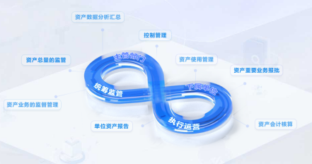 國資國企在線監管系統
