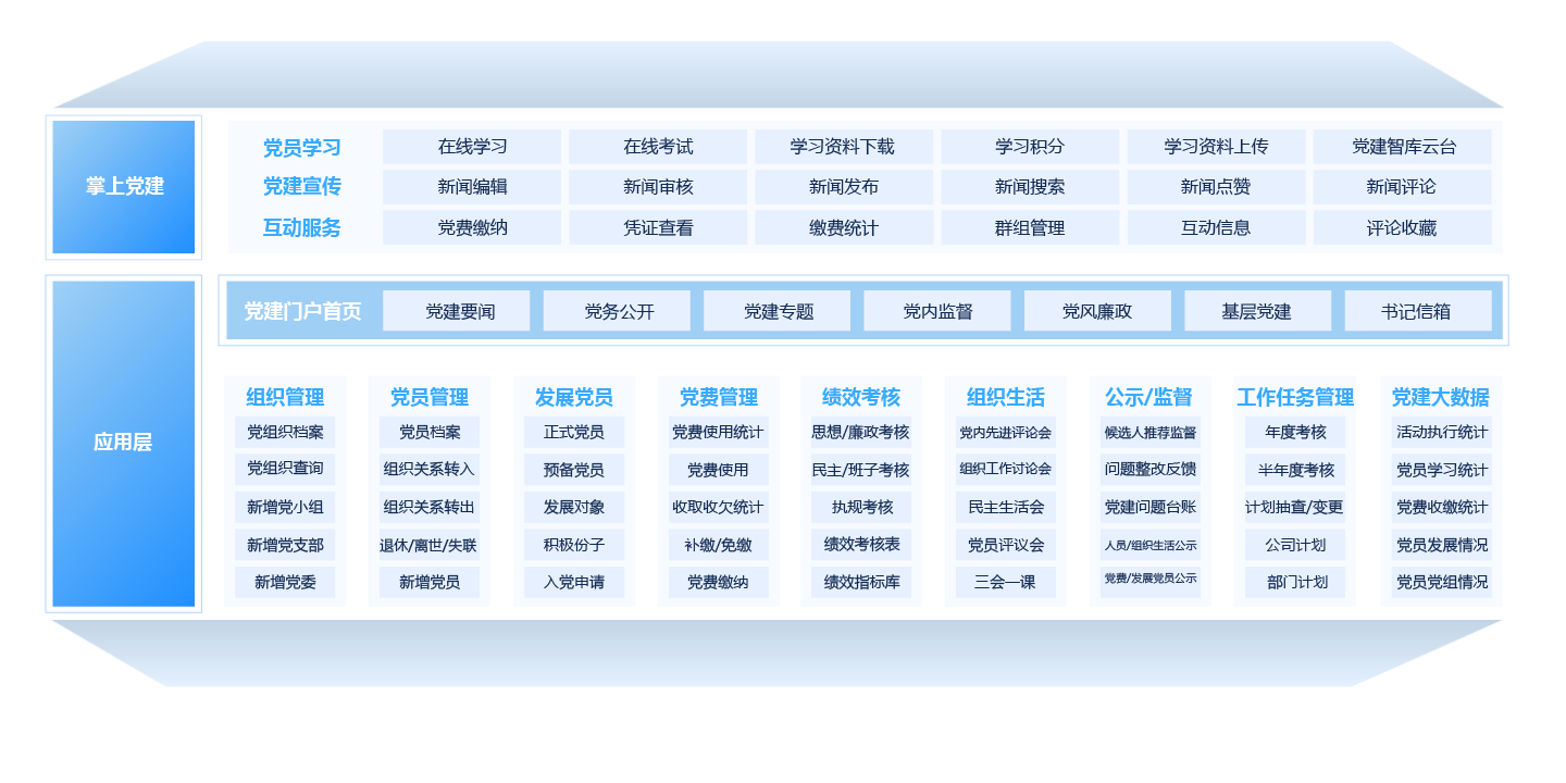 智慧黨建平台