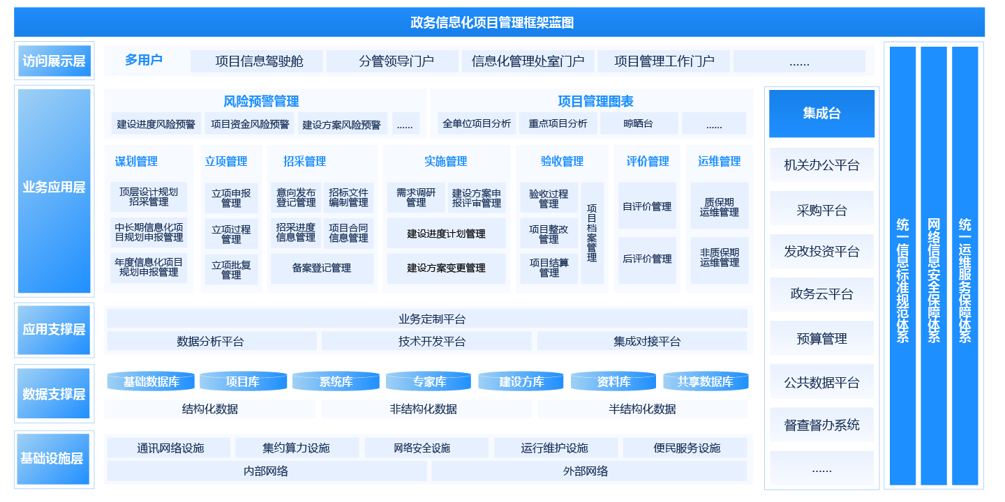 政務系統