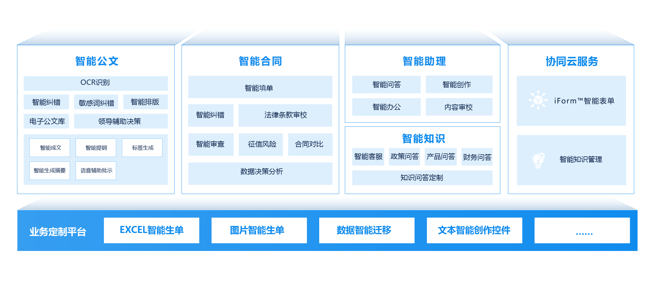 協同辦公
