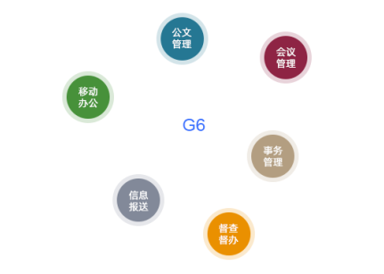 oa系統線上審批