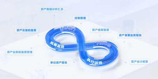 國資監管系統