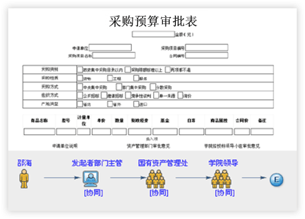 智慧校園軟件平台