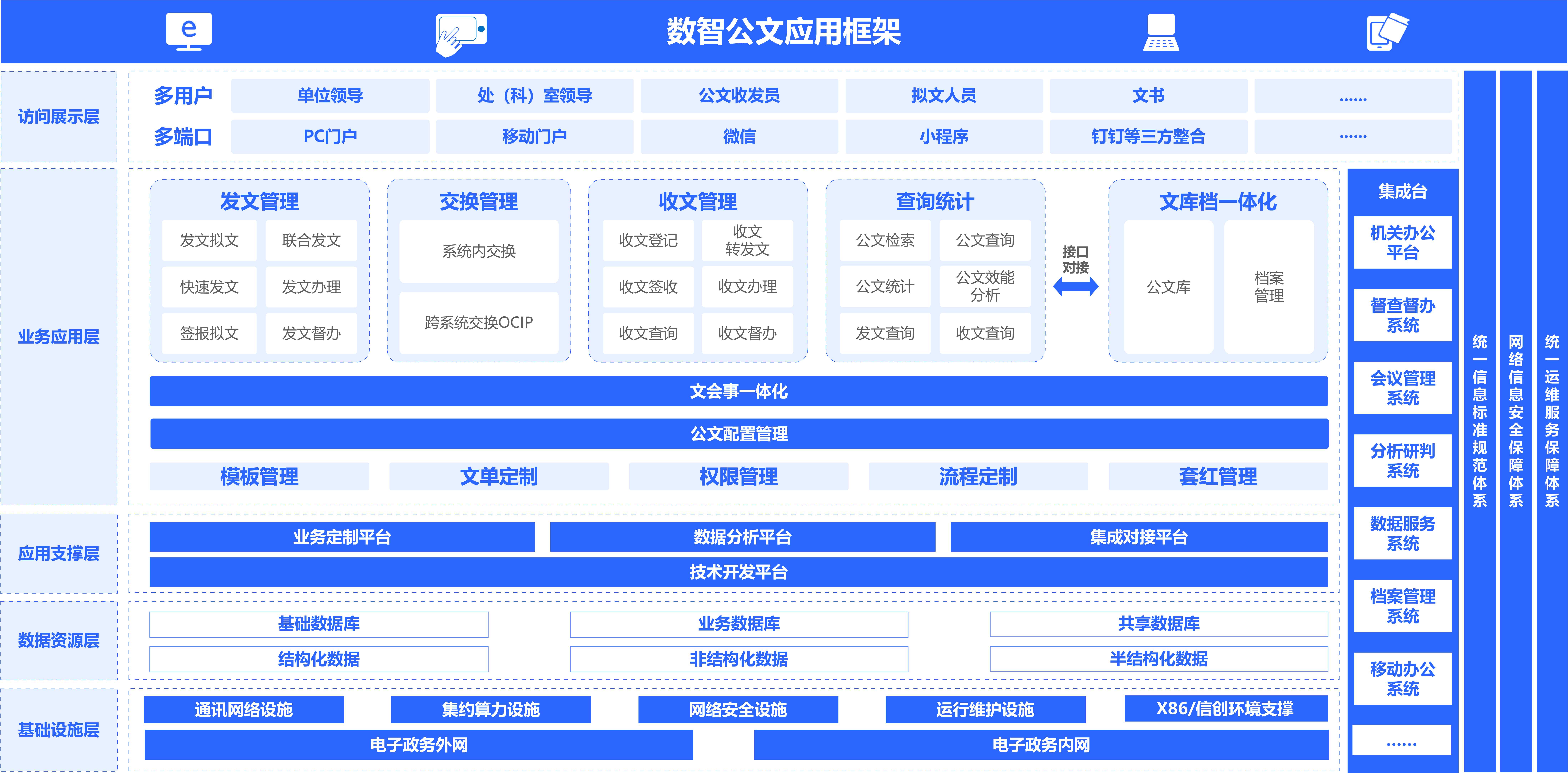 公文流轉系統