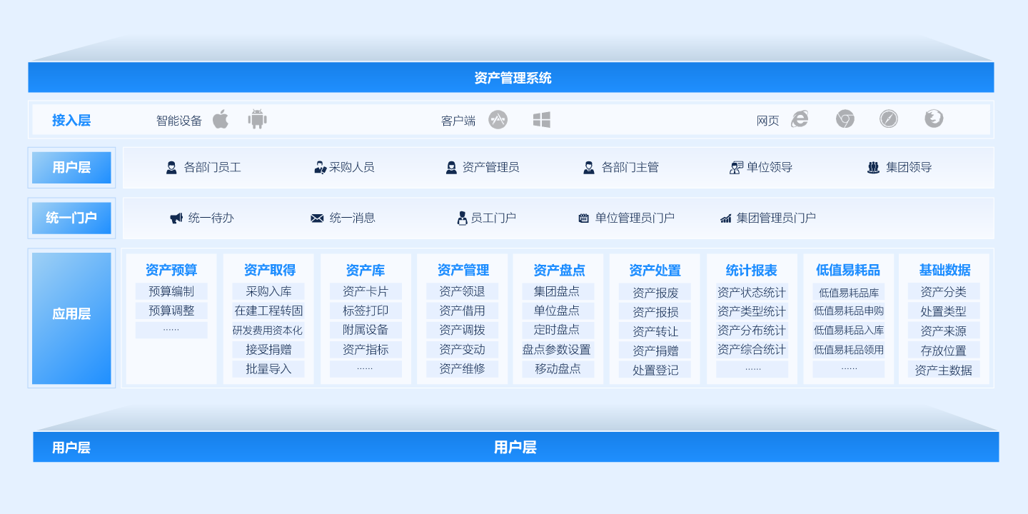 it資產管理系統