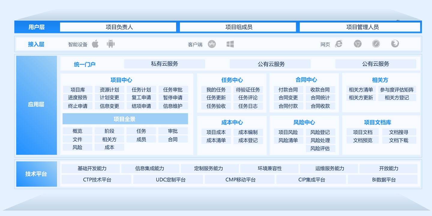項目管理