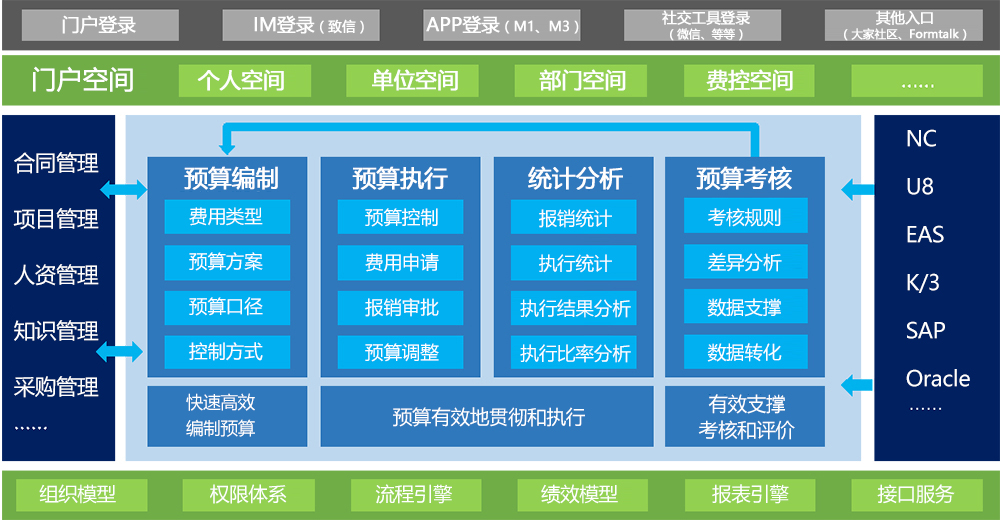 企業OA系統