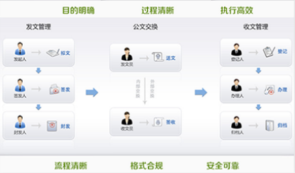 智慧校園系統