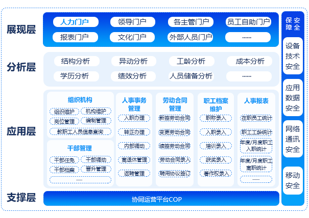科研管理系統
