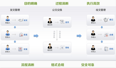 智慧校園系統