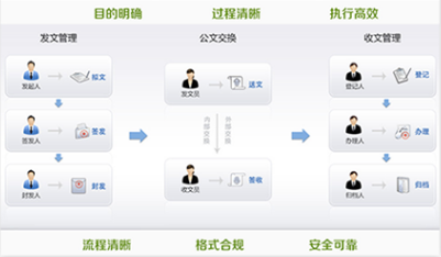 智慧校園系統