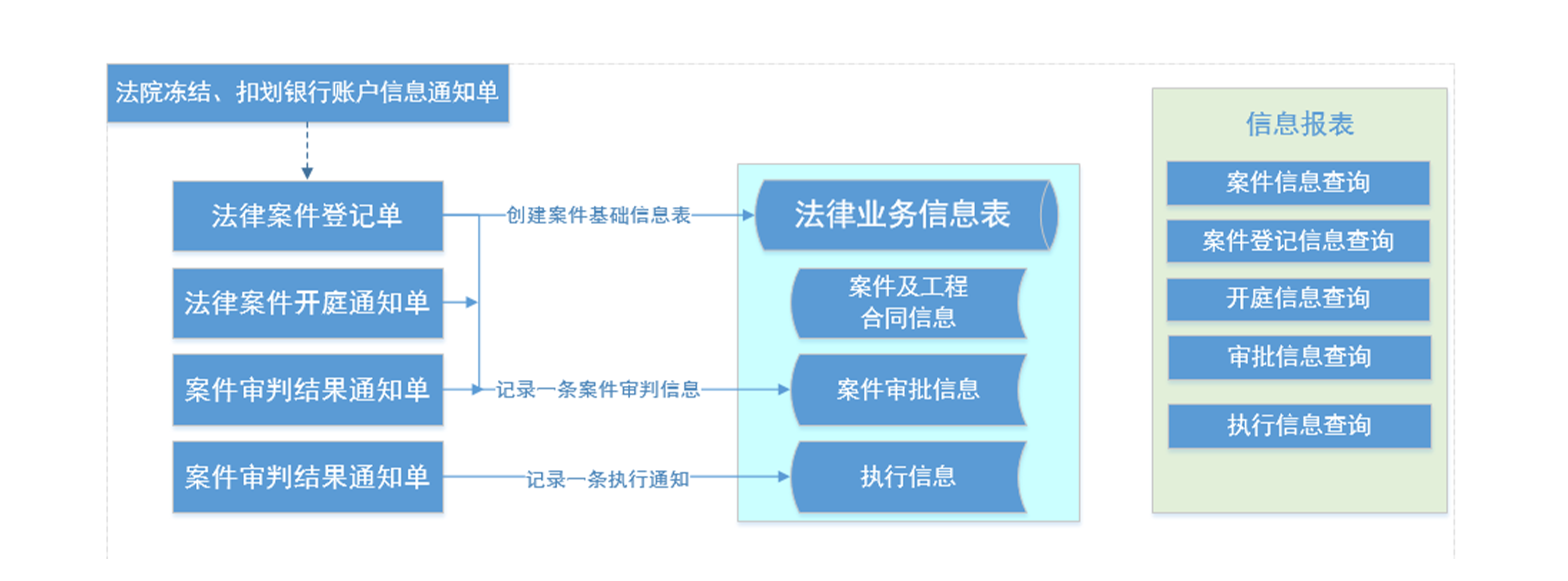 法務管理系統