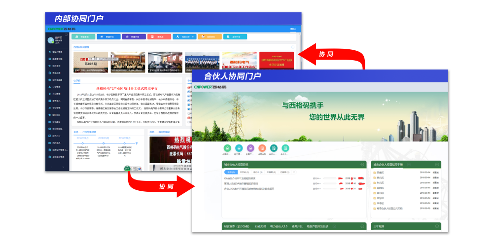 數碼化產業鏈