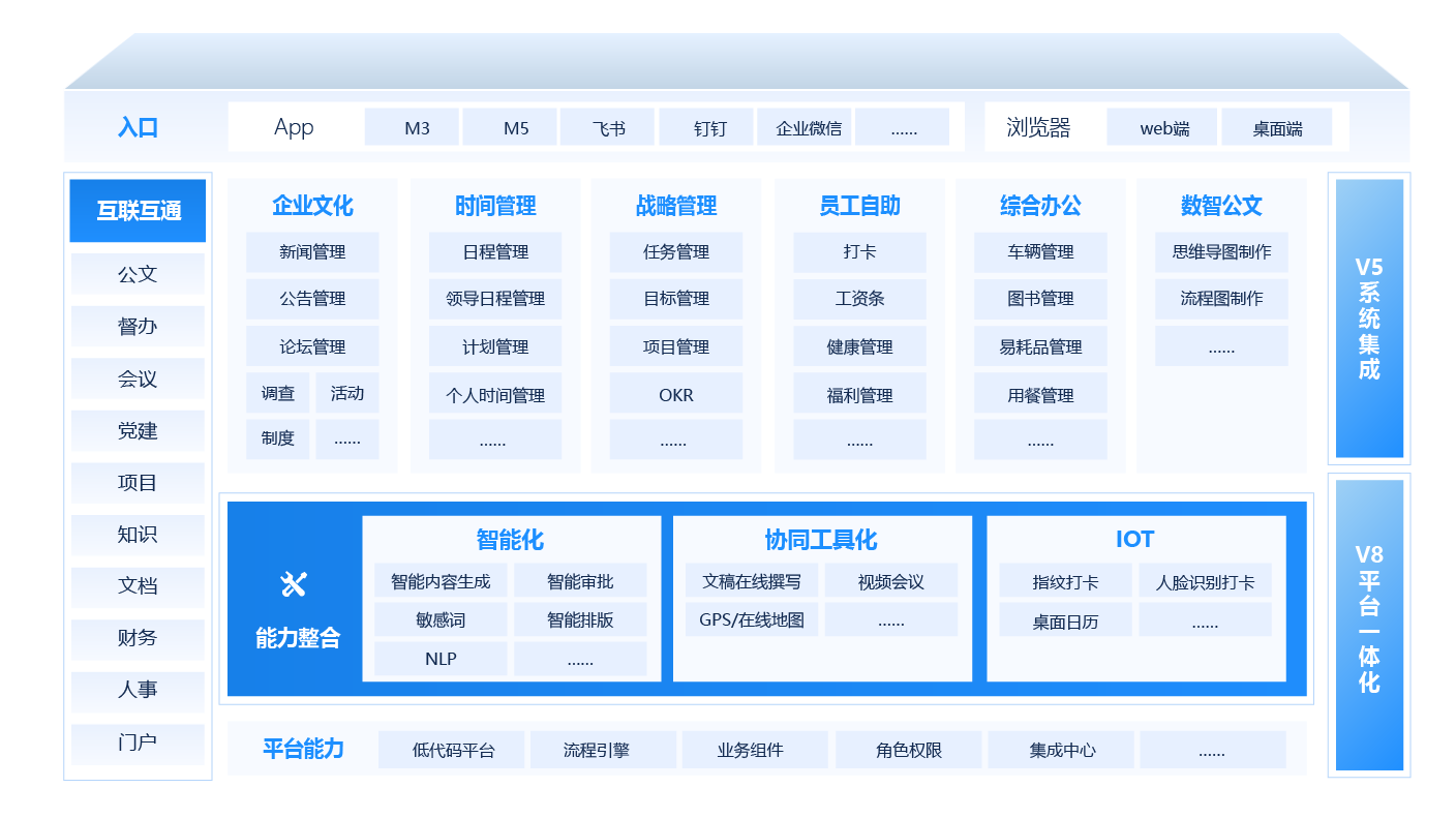 企業管理系統