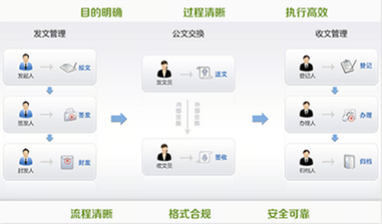 智慧校園軟件