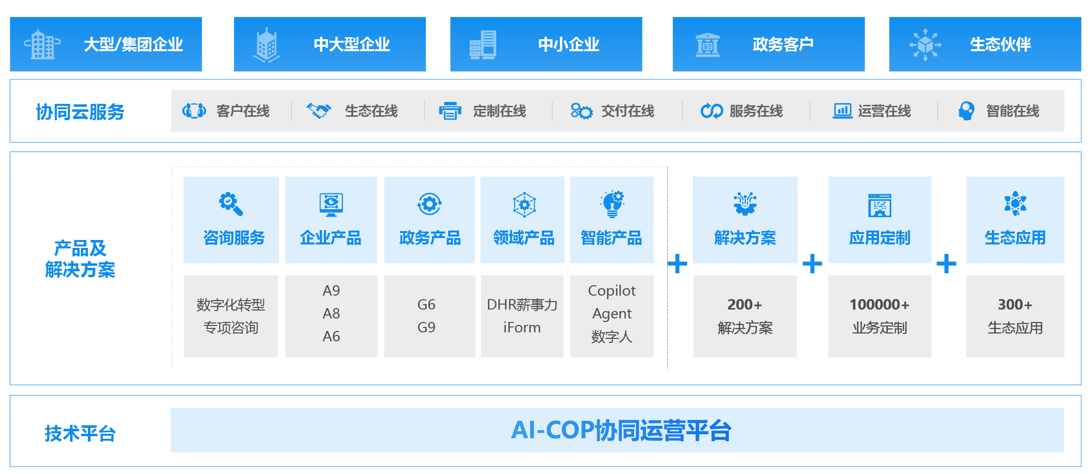 協同辦公平台