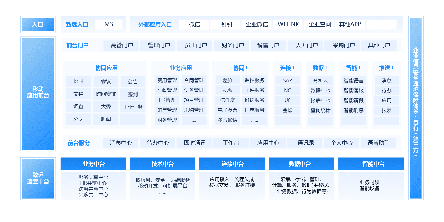 OA移動辦公系統