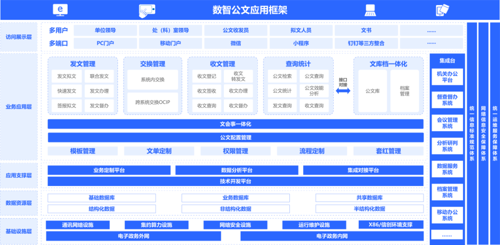 智能公文系統