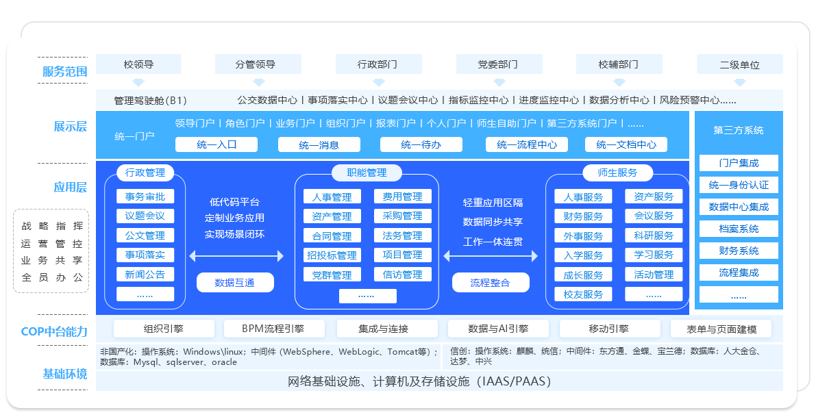 校園信息管理平台