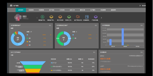 南宫NG28建设CRM
