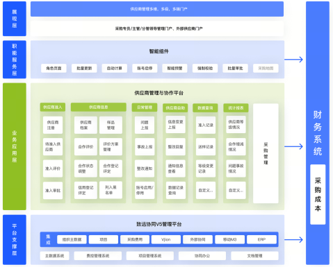 採購系統