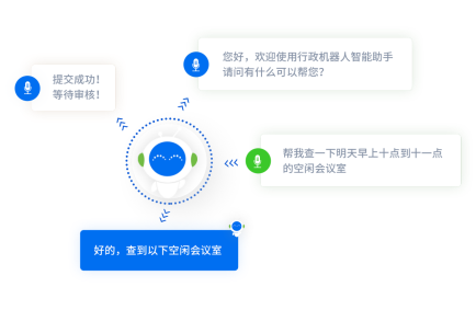 審批系統