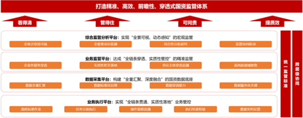 國資監管系統
