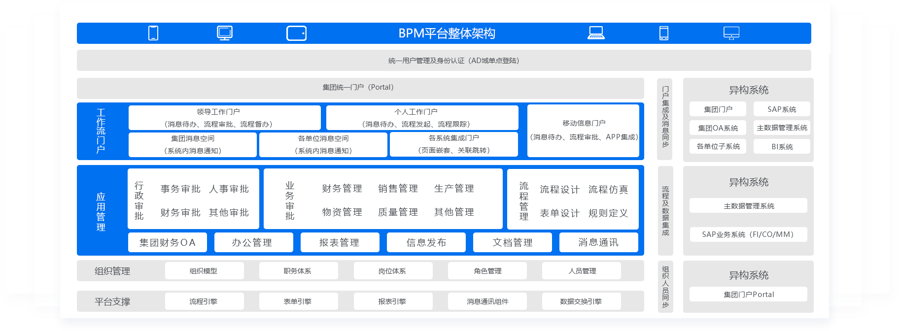 流程管理系統
