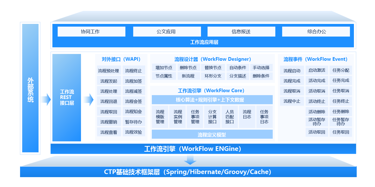 協同辦公平台