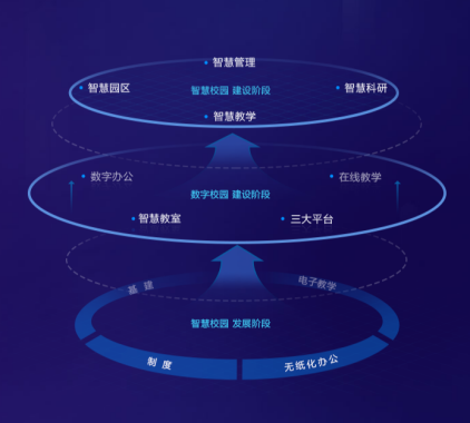 智慧校園系統