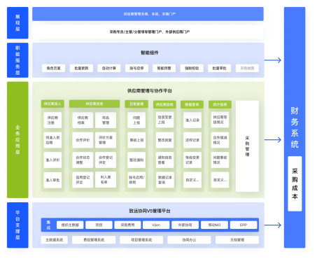 供應商管理