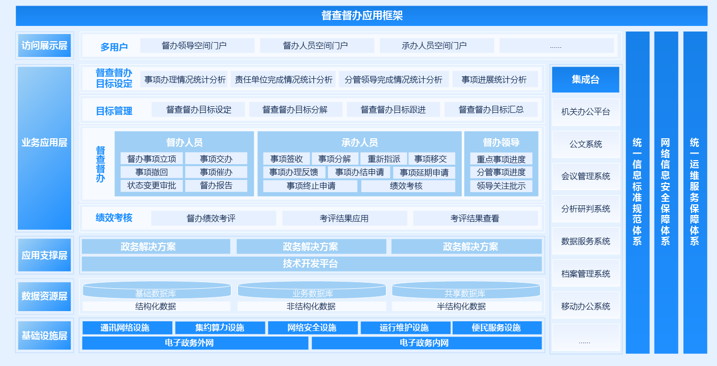 督查督辦系統
