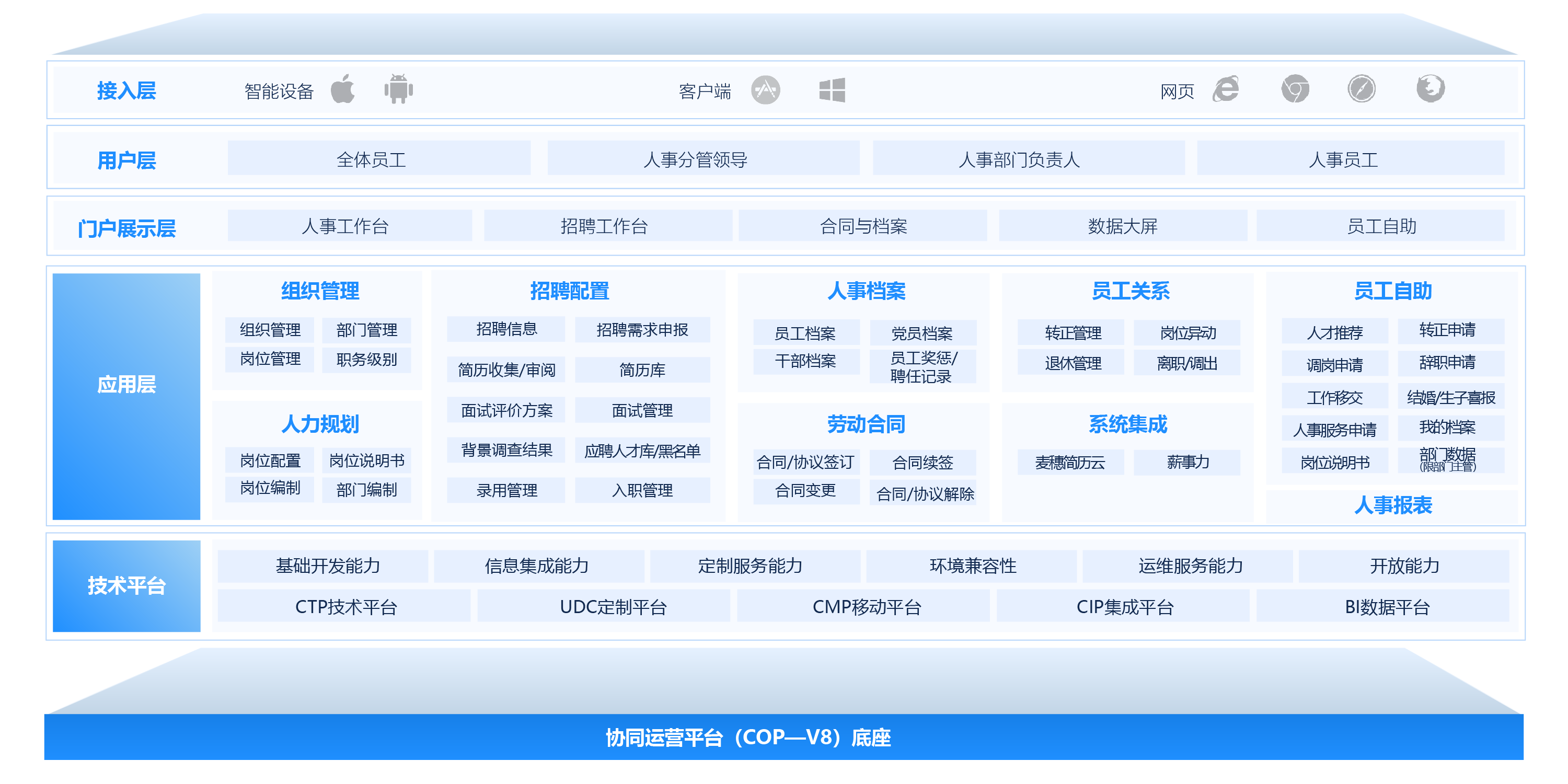 人事管理系統