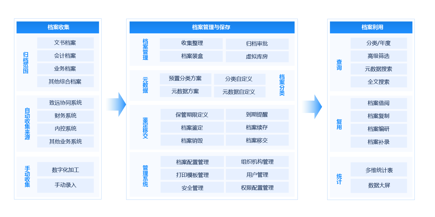 數字檔案
