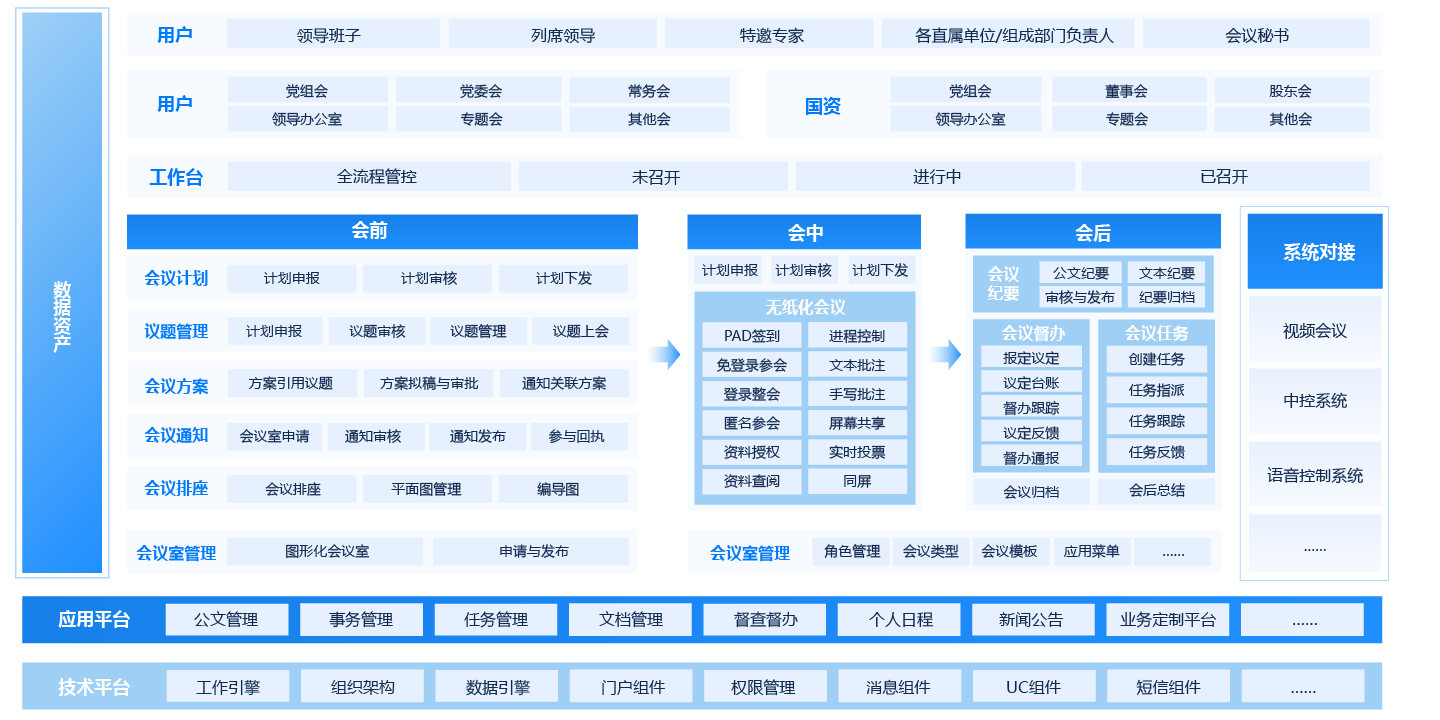 數智化會議管理平台