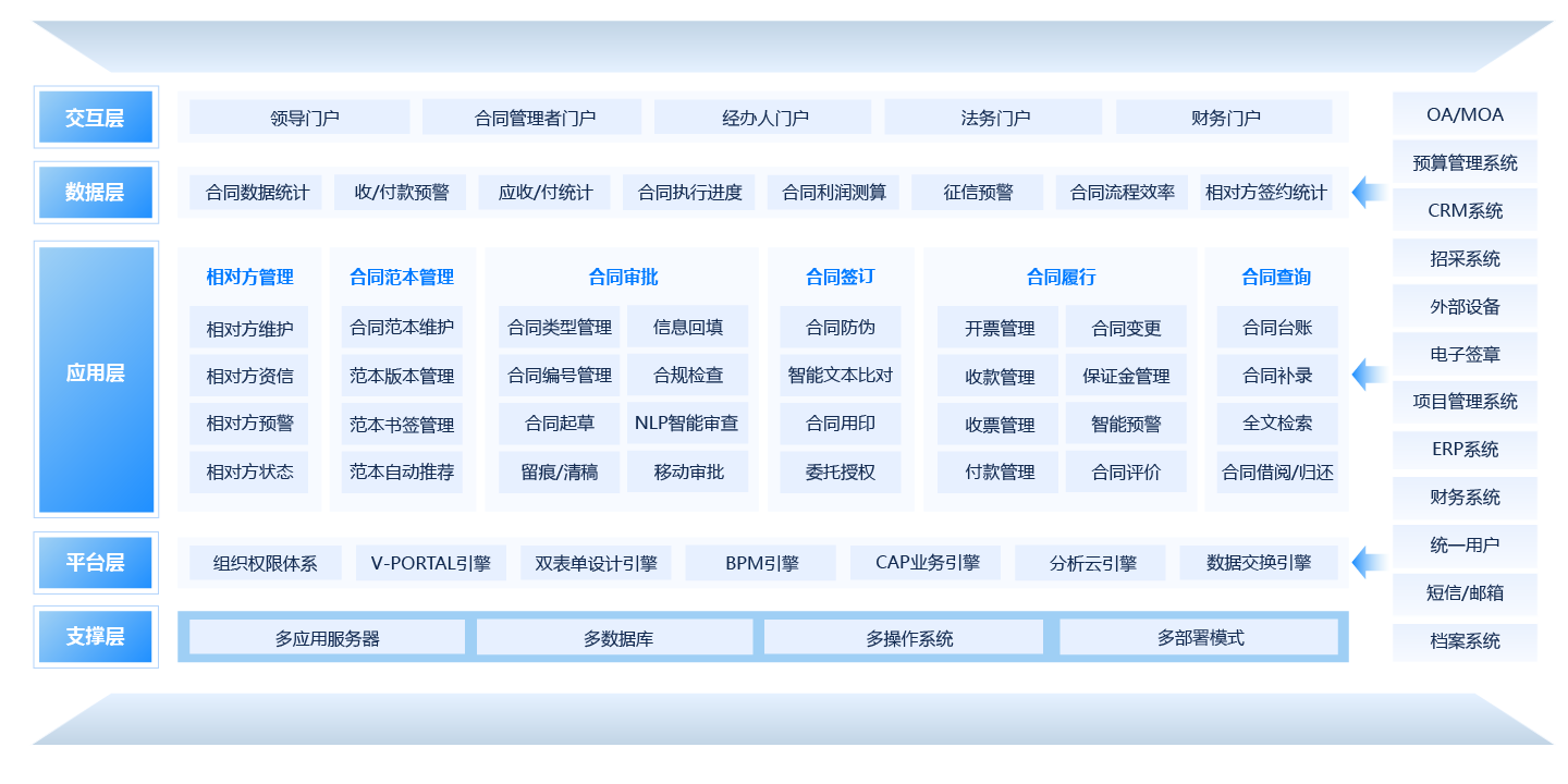 合同管理系統