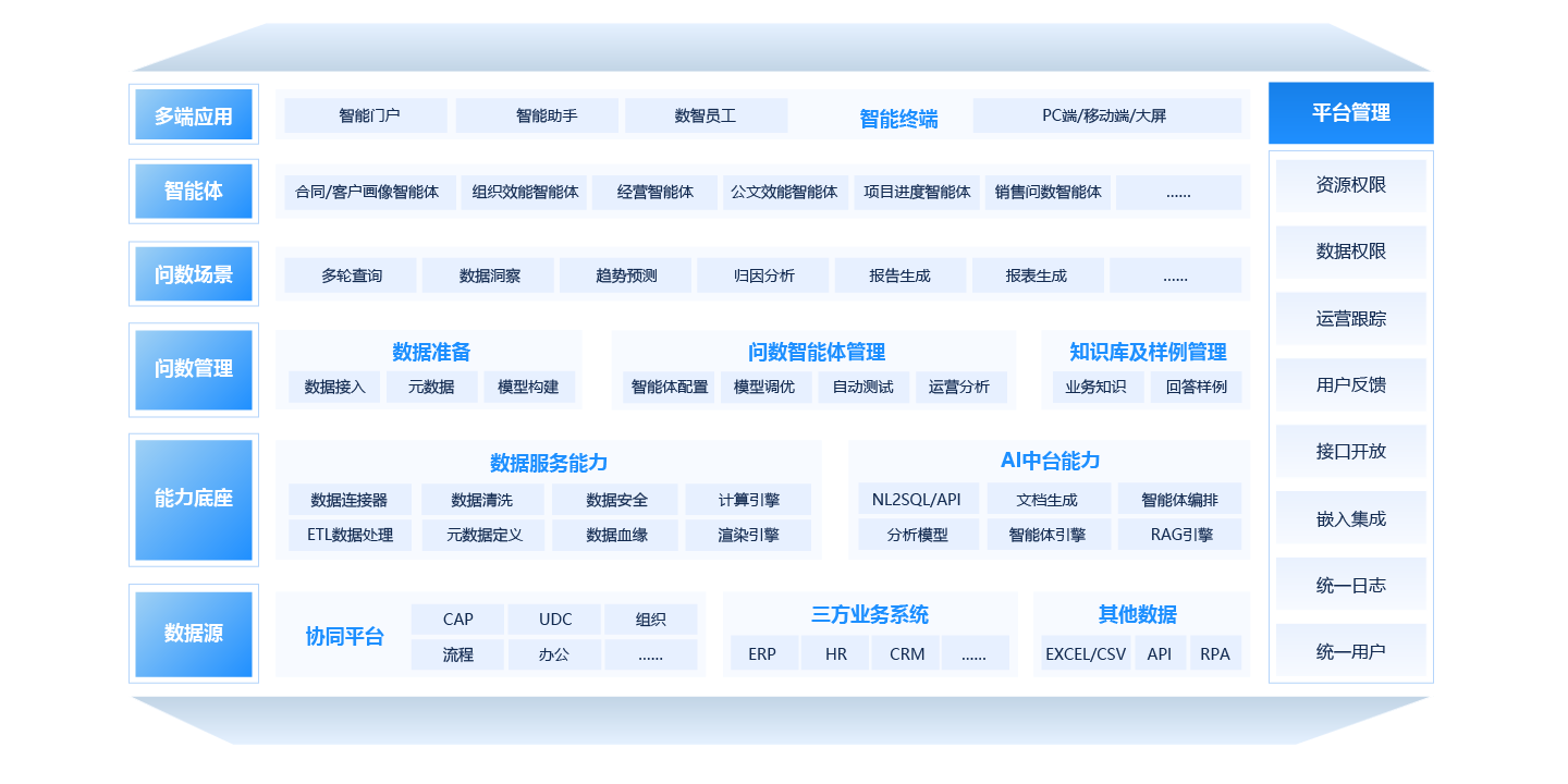 數據智能引擎（智能問數）