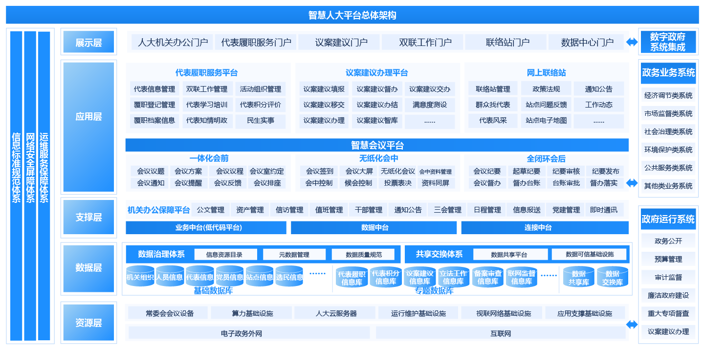 人大綜合服務平台解決方案