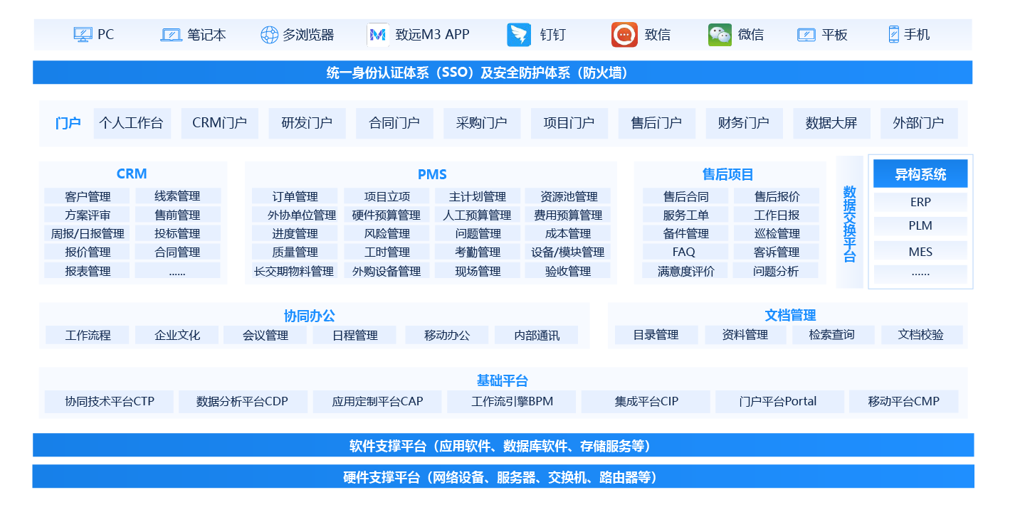裝備製造LTC 端到端全流程運營平台解決方案