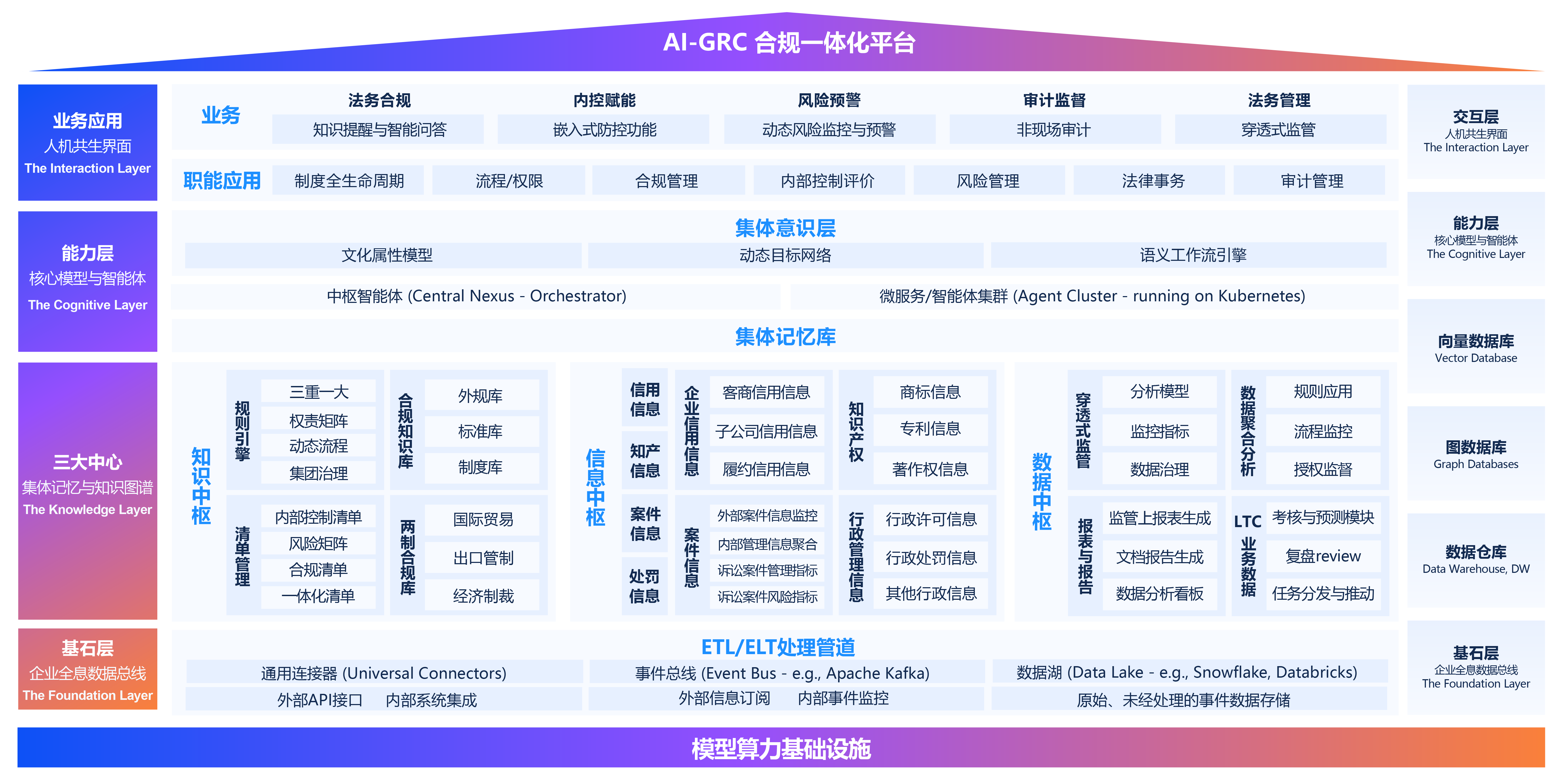 智能風控合規解決方案