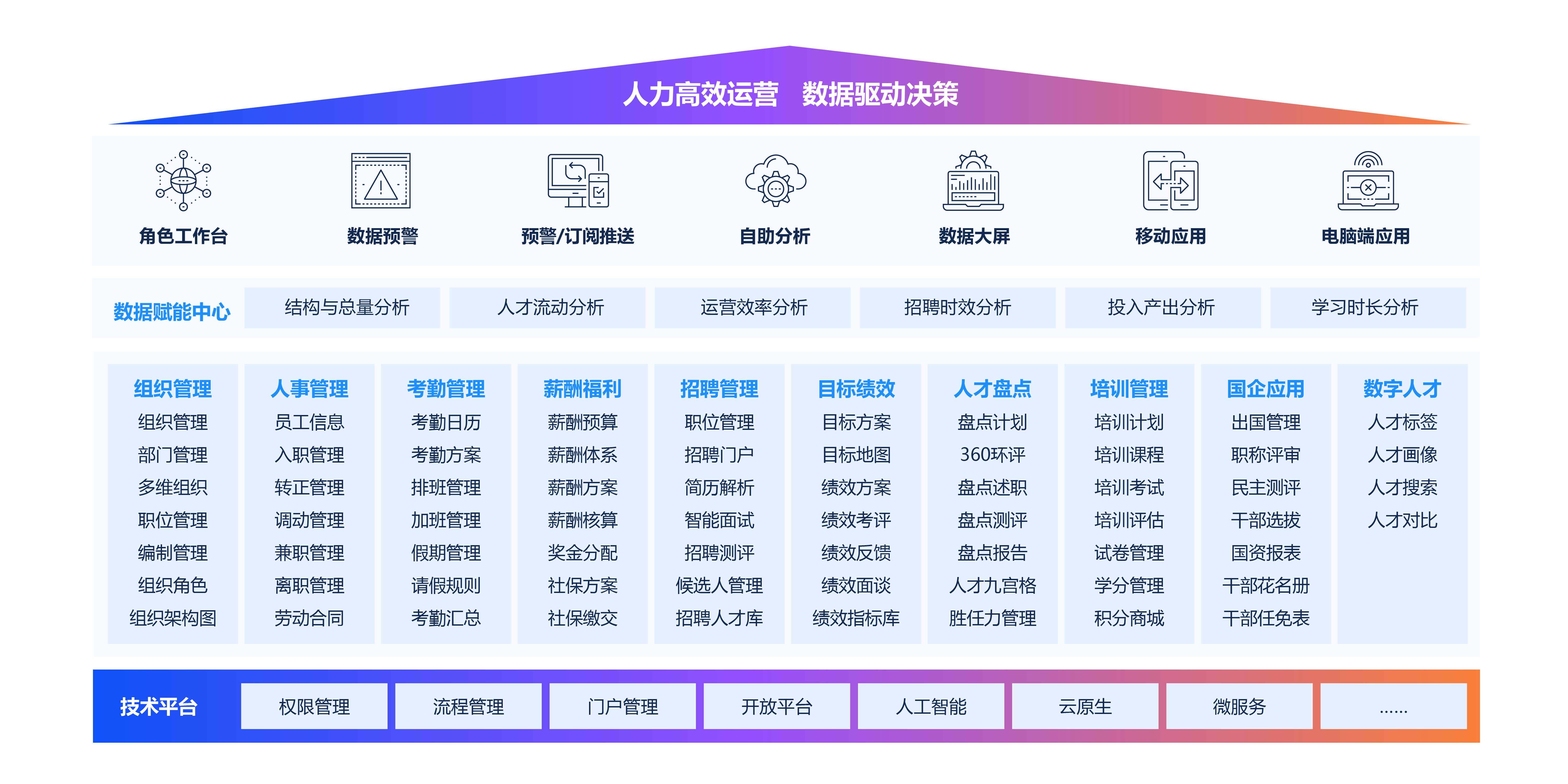 薪事力HR人力資源管理解決方案