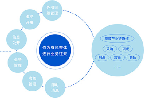 OA系統辦公軟件