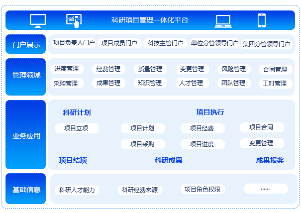 科研項目管理系統