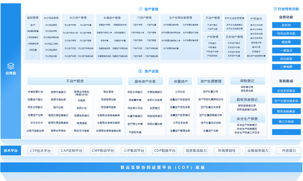 國資國企監管系統