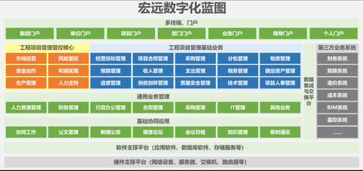 成本管理系統